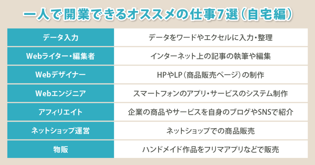 一人で開業できるオススメの仕事7選（自宅編）